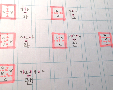 #1. 7th day: A Challenge is a Chance – writing Hangul